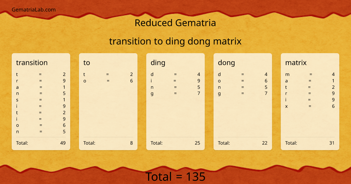 transition to ding dong matrix in reduced Gematria